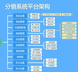 什么方式能讓線(xiàn)上和線(xiàn)下店鋪整合