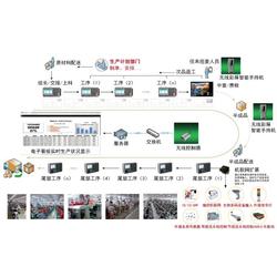 rfid批發(fā) rfid供應(yīng) rfid廠(chǎng)家 